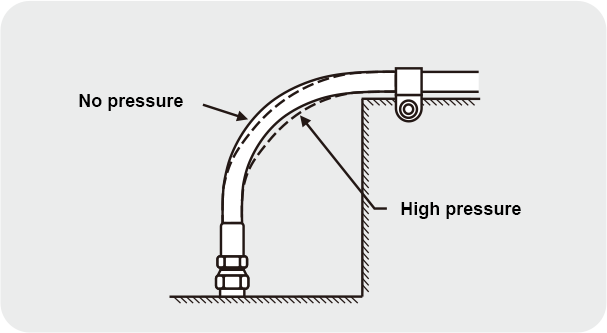 When the hose is compressed, its length will change, so do not add any clips at the bending position to allow it to move freely.